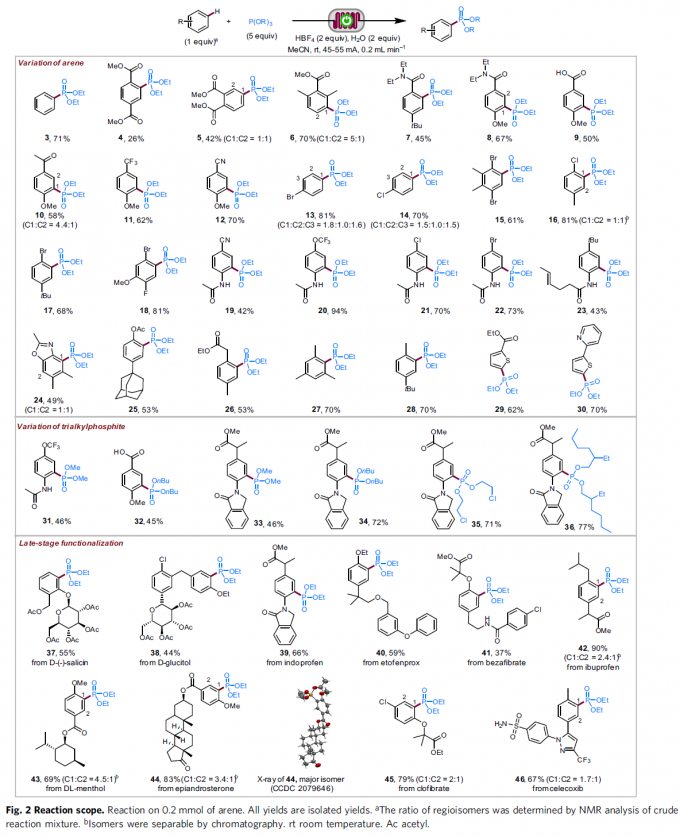 連續(xù)流微通道反應器生產廠家