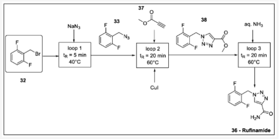 方案 12. 利用徑向系統(tǒng)線性流動合成盧非酰胺：32-二氟芐基溴、33-2- (疊氮基甲基)-1,3-二氟苯、36-盧非酰胺、37-丙炔酸甲酯、38-甲基三唑羧酸酯。