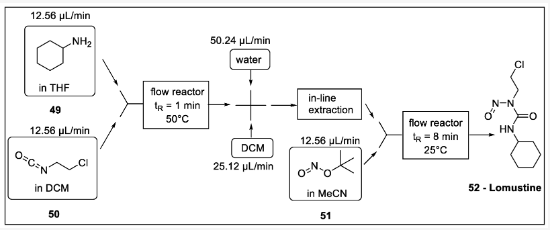 Scheme 15. 洛莫司汀流程合成：49 -環(huán)己胺，50 -1-氯-2-異氰酸乙烷，51 -亞硝酸叔丁酯，52 -洛莫司汀。