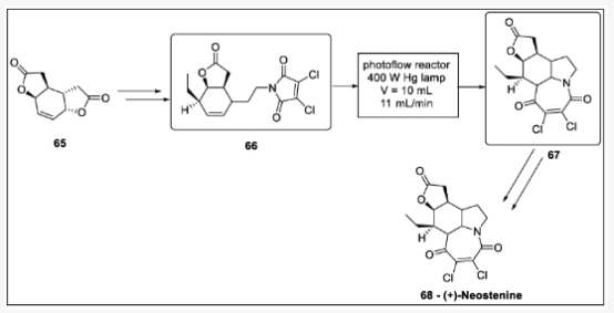 Scheme 20. 新斯替寧堿光環(huán)加成合成：65—二呋喃中間體、66—吡咯中間體、67—呋喃吲哚中間體、68—新斯丁寧。