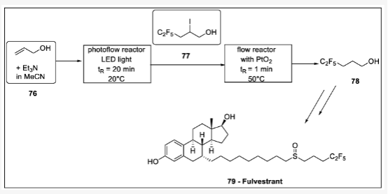 Scheme 23. Fulvestrant 側(cè)鏈連續(xù)光化學(xué)制備：76-烯丙醇，77 -pentafluor-2-iodopentan-1-ol，78 -pentafluor-1-ol，79 - fulvestrant。