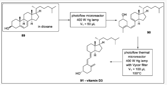 Scheme 27. 維生素D3的連續(xù)流動(dòng)合成：89-維生素D3原，90-維生素D3前體，91-維生素D3。